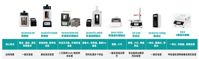 新芝超声产品线